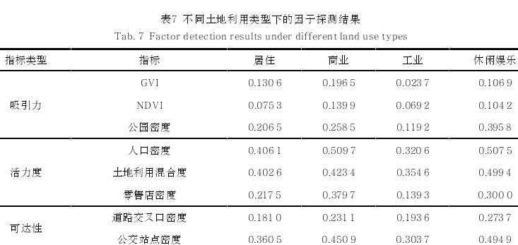 众源地理信息支持下的建成环境与户外慢跑关联交互