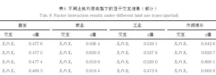 众源地理信息支持下的建成环境与户外慢跑关联交互