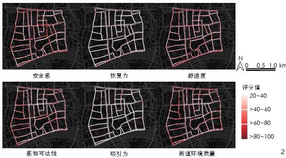 夜跑友好视角下城市街道环境视觉感知评价