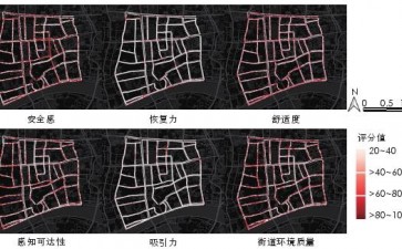 夜跑友好视角下城市街道环境视觉感知评价