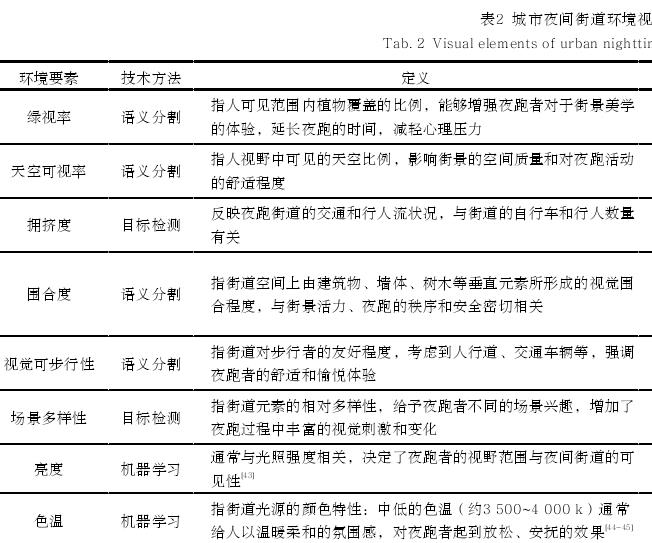 夜跑友好视角下城市街道环境视觉感知评价