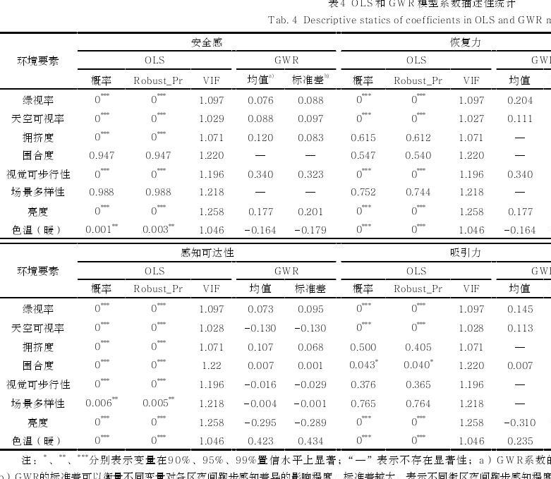 夜跑友好视角下城市街道环境视觉感知评价