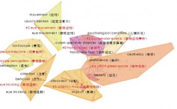 眼动追踪技术在风景园林中的应用研究进展