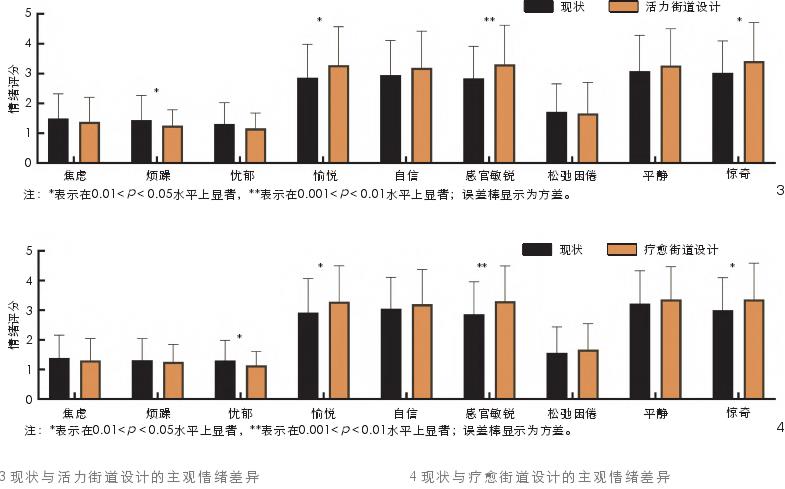 疗愈和活力街道微更新设计循证探索