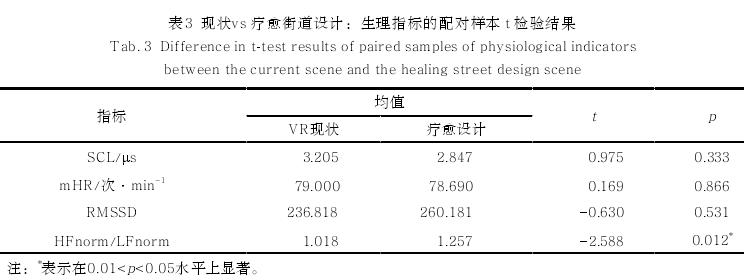 疗愈和活力街道微更新设计循证探索