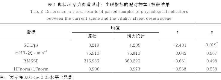 疗愈和活力街道微更新设计循证探索