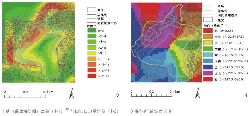 水环境影响下明代福建梅花所城海防聚落空间营建