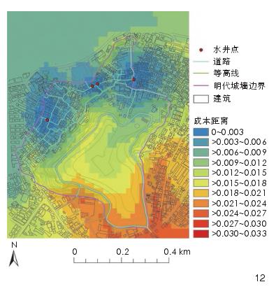 打井给水布局分析