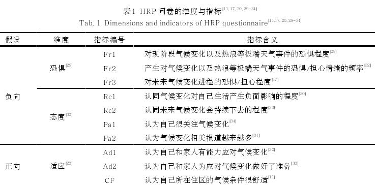 气候变化背景下热风险感知与住区居民体力活动的关系研究