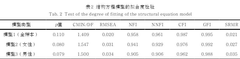 基于准自然实验方法的城市绿道暴露