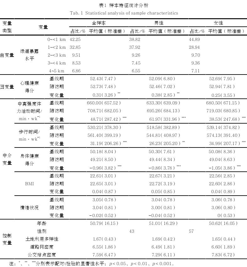 基于准自然实验方法的城市绿道暴露