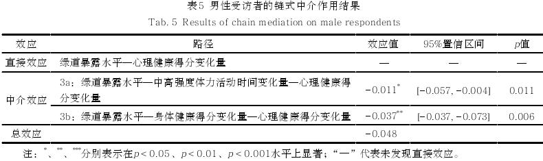 基于准自然实验方法的城市绿道暴露