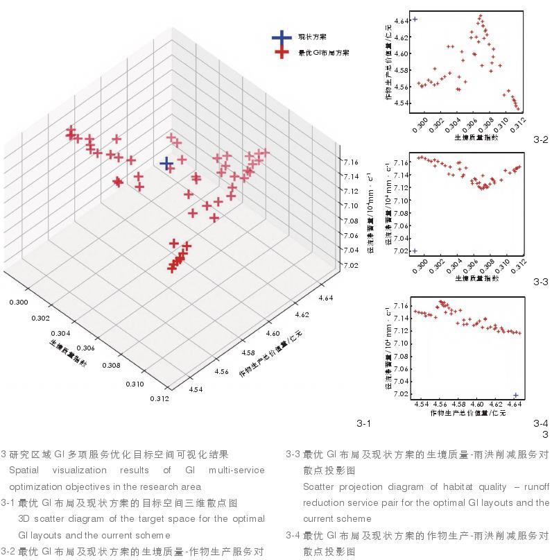 绿色基础设施多目标空间优化