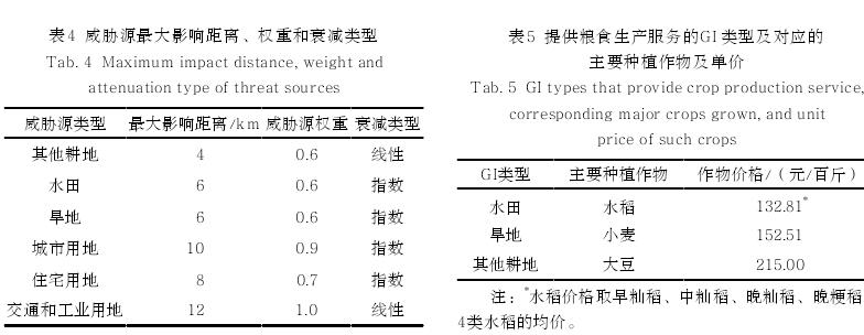 绿色基础设施多目标空间优化