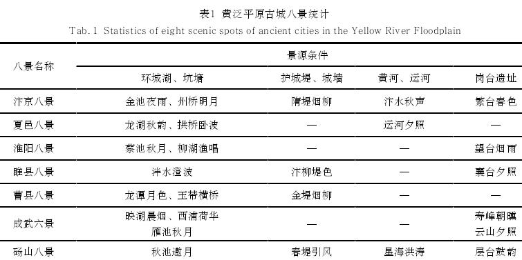 当地八景规划亦多依托于古城四围的湖塘