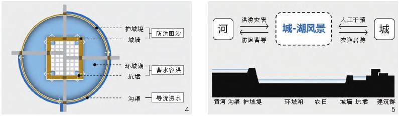 黄泛平原现存十四古城城湖风景的结构体系与营造方法