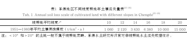 避暑山庄内外水系变迁成因探究