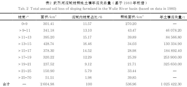 避暑山庄内外水系变迁成因探究