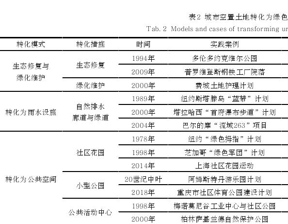 以绿色基础设施为导向的城市空置土地转化研究