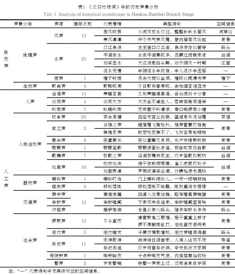 汉口故乡性与异乡性视角下的城市历史声景分析