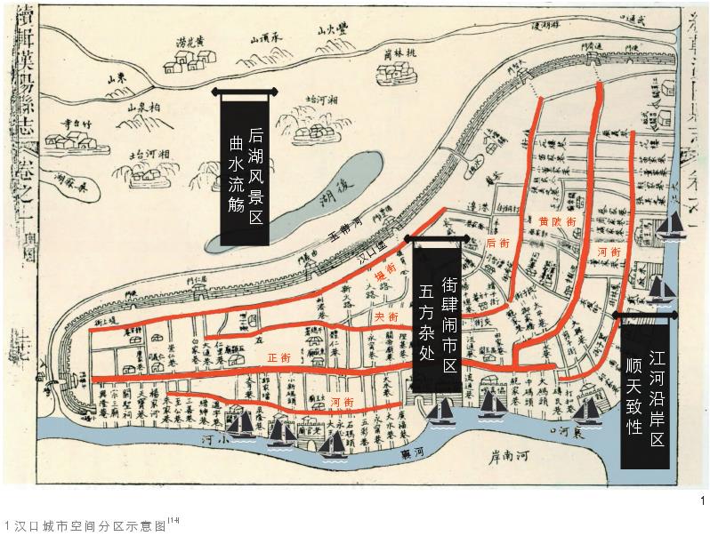 汉口故乡性与异乡性视角下的城市历史声景分析