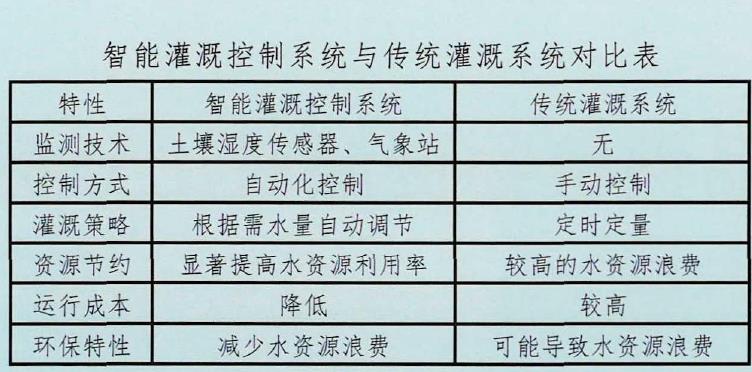 节能型技术在园林施工中的5个具体应用