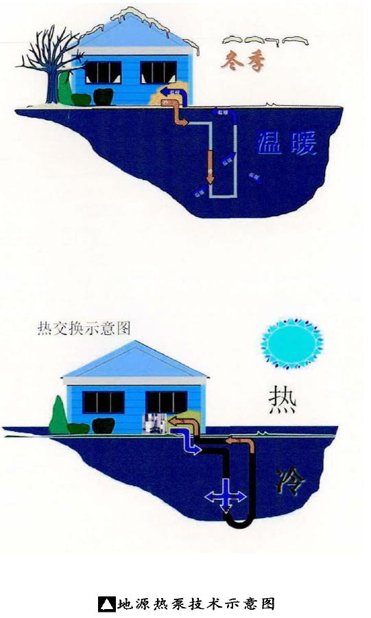 节能型技术在园林施工中的5个具体应用