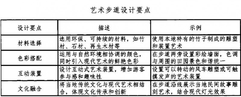 传统村落的旅游景观空间更新改造策略分析