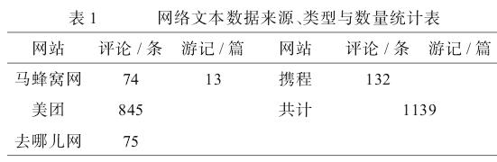 基于网络文本分析的长沙城市湿地公园公众景观体验研究