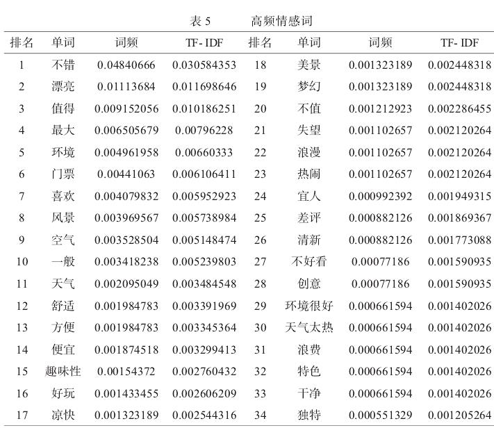 基于网络文本分析的长沙城市湿地公园公众景观体验研究