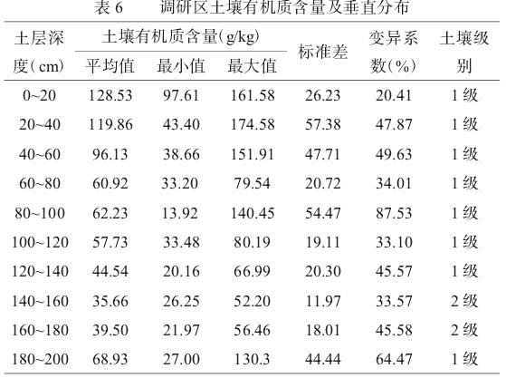 基于网络文本分析的长沙城市湿地公园公众景观体验研究