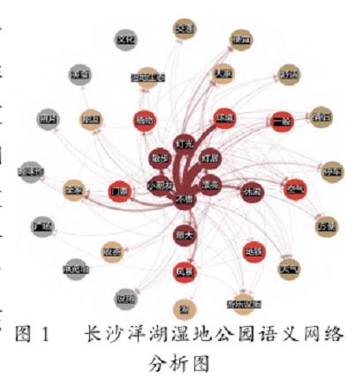 基于网络文本分析的长沙城市湿地公园公众景观体验研究