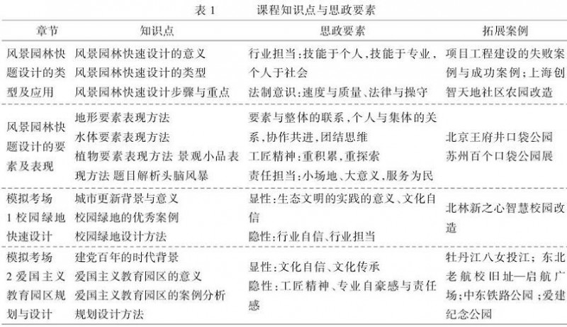 基于课程内容的思政要素挖掘与案例链接