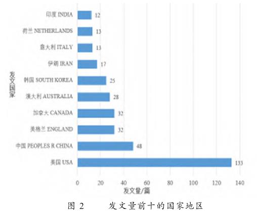 基于文献计量的国内外公园绿地安全性研究综述