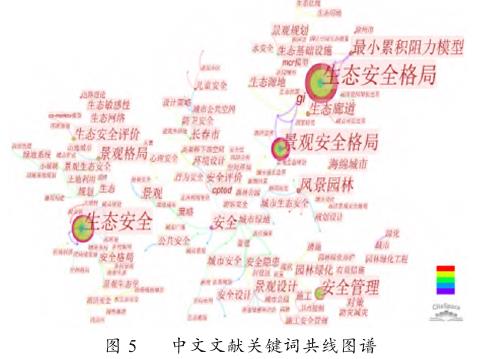 基于文献计量的国内外公园绿地安全性研究综述