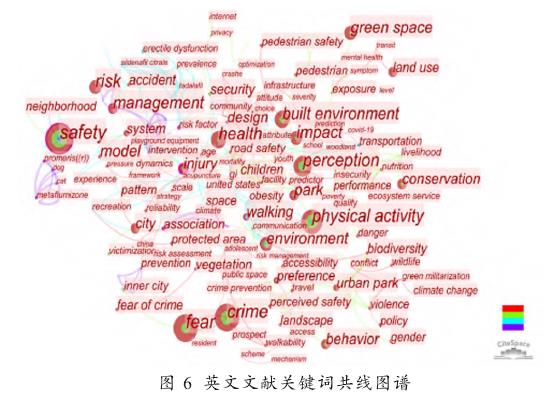 基于文献计量的国内外公园绿地安全性研究综述