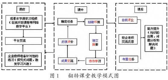 基于校企合作的翻转课堂教学模式探索实践