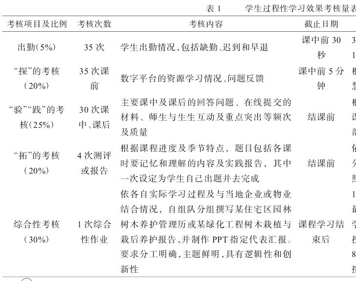 与岗课证融通的高职园林类弹性学制课程教学模式实践