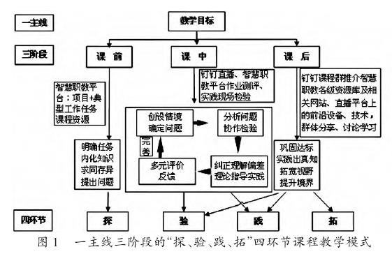 课程教学模式探索构建