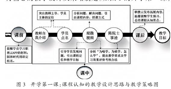 标题	 与岗课证融通的高职园林类弹性学制课程教学模式实践