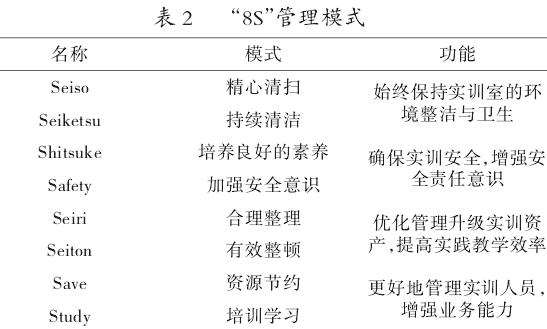 引入实训室管理模式