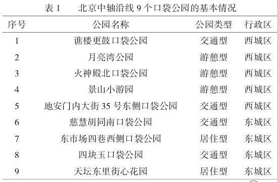 北京中轴沿线口袋公园植物构成调查与分析