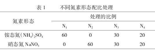 不同氮素形态对巴里菠萝生长和果实发育的影响