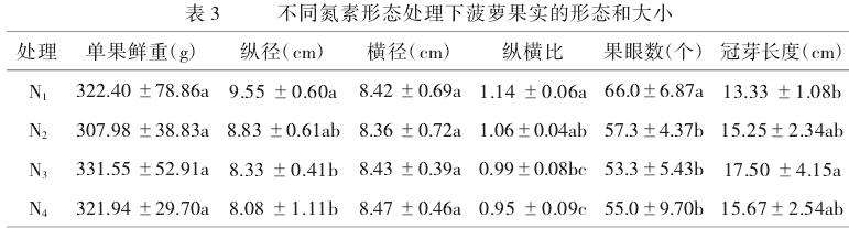 不同氮素形态对巴里菠萝生长和果实发育的影响