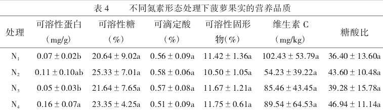 不同氮素形态对巴里菠萝生长和果实发育的影响