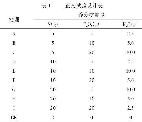 不同施肥处理对杉木生长特性及土壤微生物影响