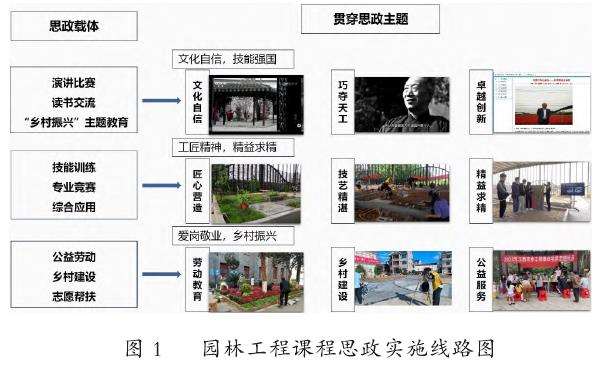 思政元素多形式融入教学过程