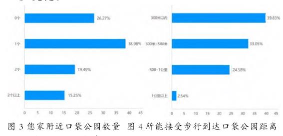 市民可接受步行距离