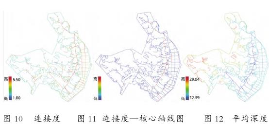 宁乡市华宝村空间特征参数分析