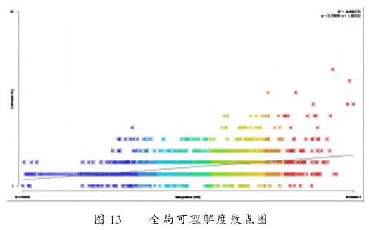 宁乡市华宝村空间特征参数分析